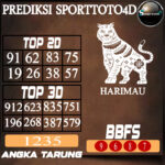 Prediksi Sporttoto 4D
